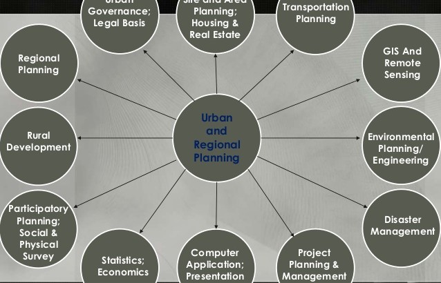 potential-career-path-of-a-planner-in-bangladesh-4-638